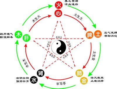 合字五行|合字的五行是什么,合的五行属性及吉利寓意